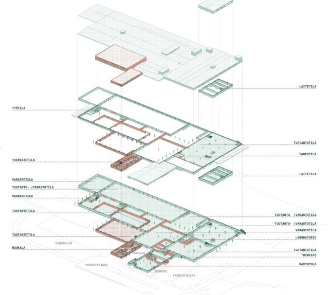 myylypuro_kolmihaarankatu 3-5
